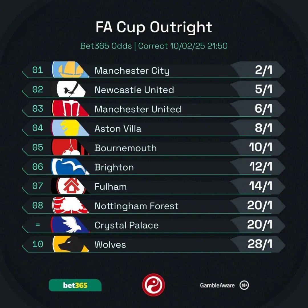 开云体育网页版入口-曼联战胜普雷斯顿，积分追平前四