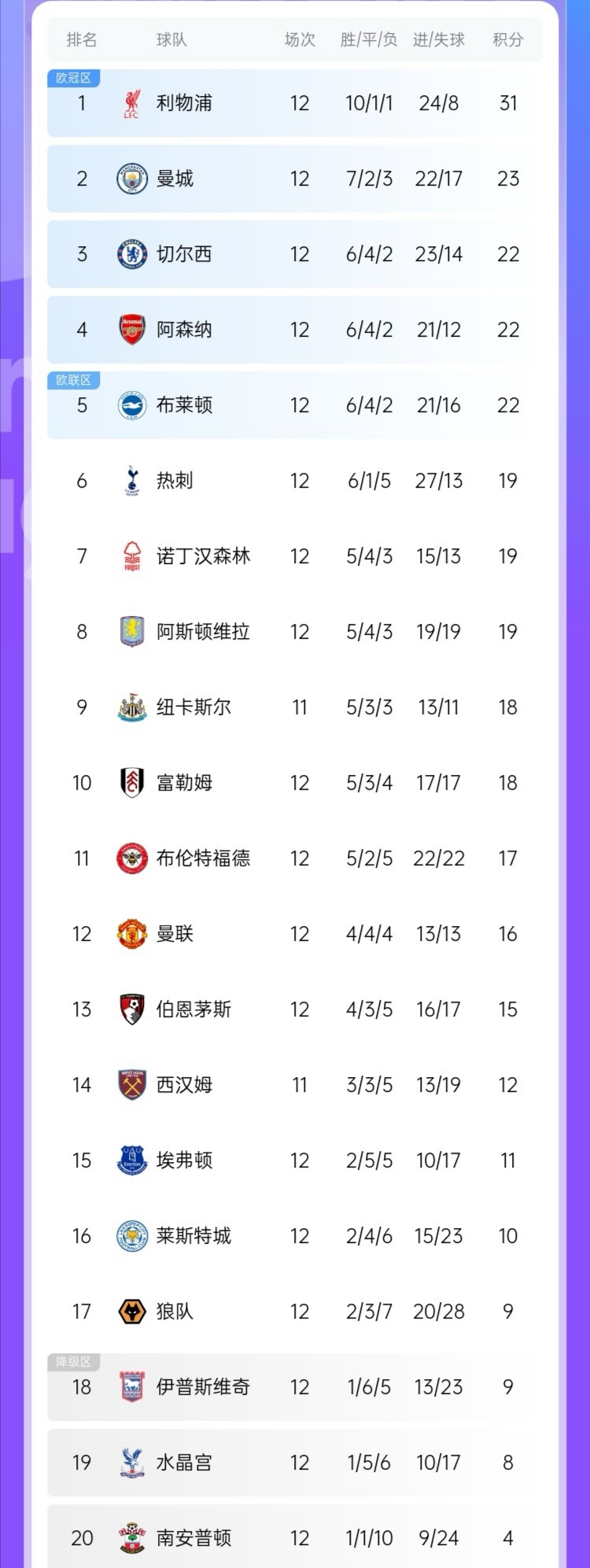 曼联战胜普雷斯顿,积分追平前四 曼联战胜普雷斯顿,积分追平前四