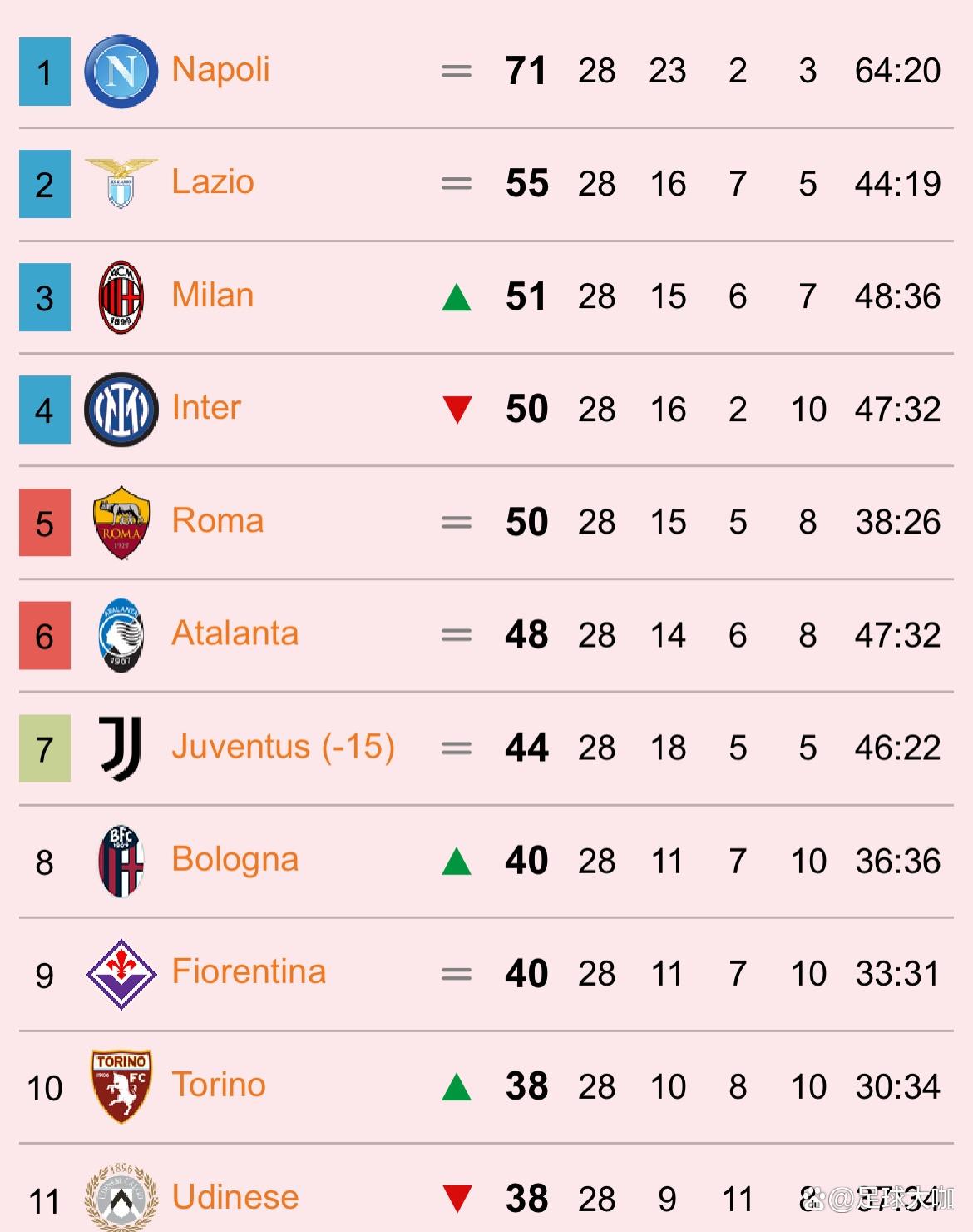 那不勒斯抢分关键！那不勒斯战胜佛罗伦萨追赶领先的简单介绍