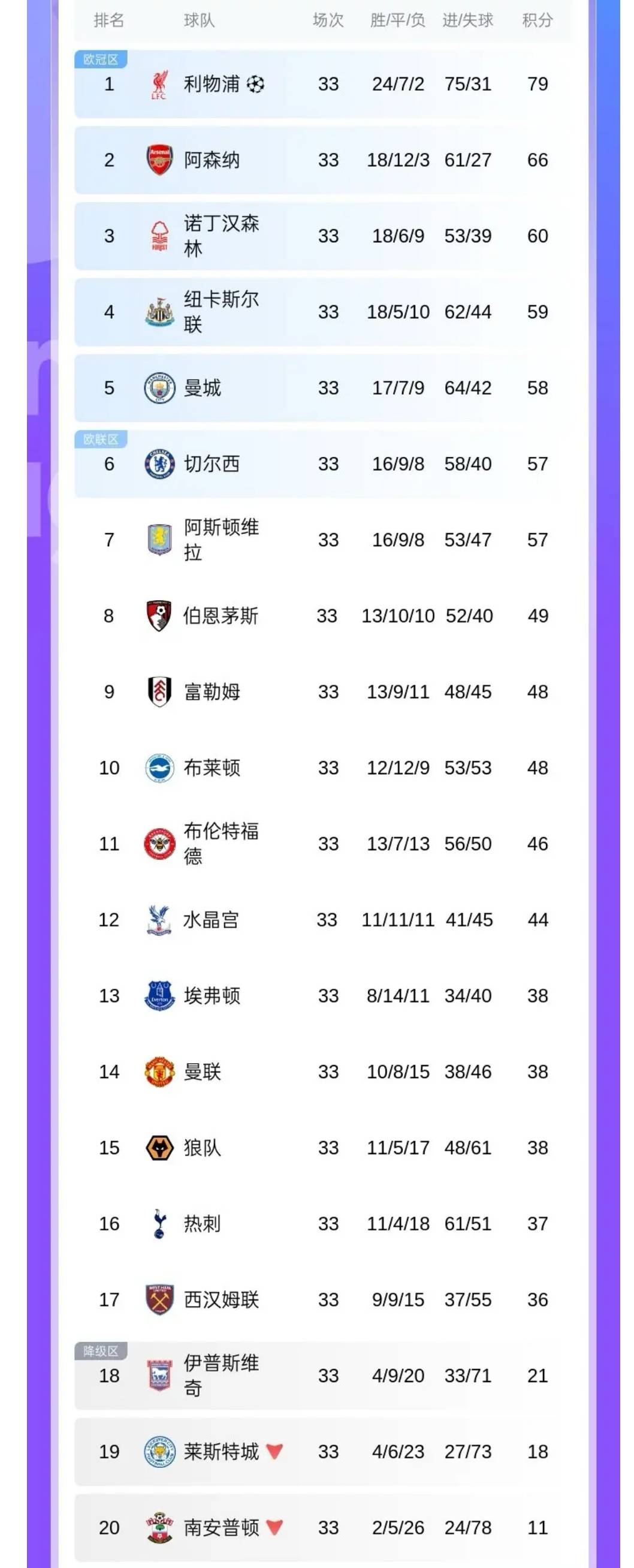 热刺主场取胜,稳步提升积分榜排名的简单介绍 热刺主场取胜,稳步提升积分榜排名的简单介绍