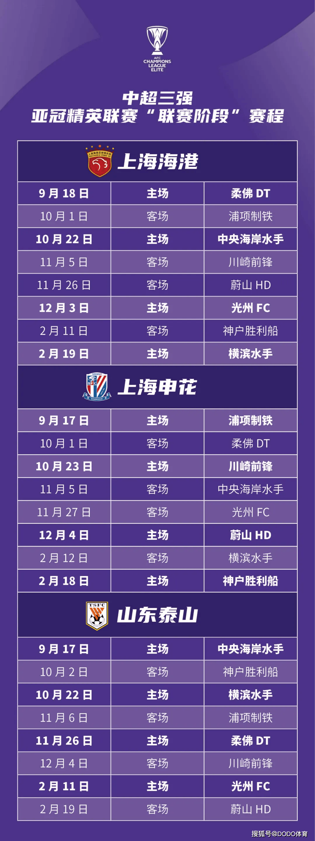 开云体育网页版入口-亚冠淘汰赛即将开启，中超球队备战