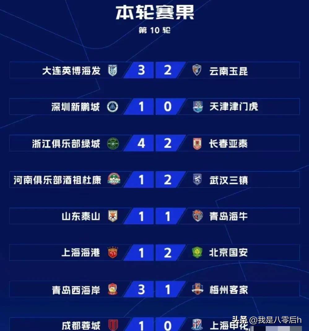 申花客场力克泰达,稳固积分榜位置的简单介绍 申花客场力克泰达,稳固积分榜位置的简单介绍