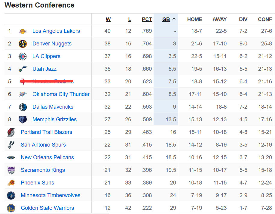 包含人队客场逆转对手,稳固东部排名的词条 包含人队客场逆转对手,稳固东部排名的词条