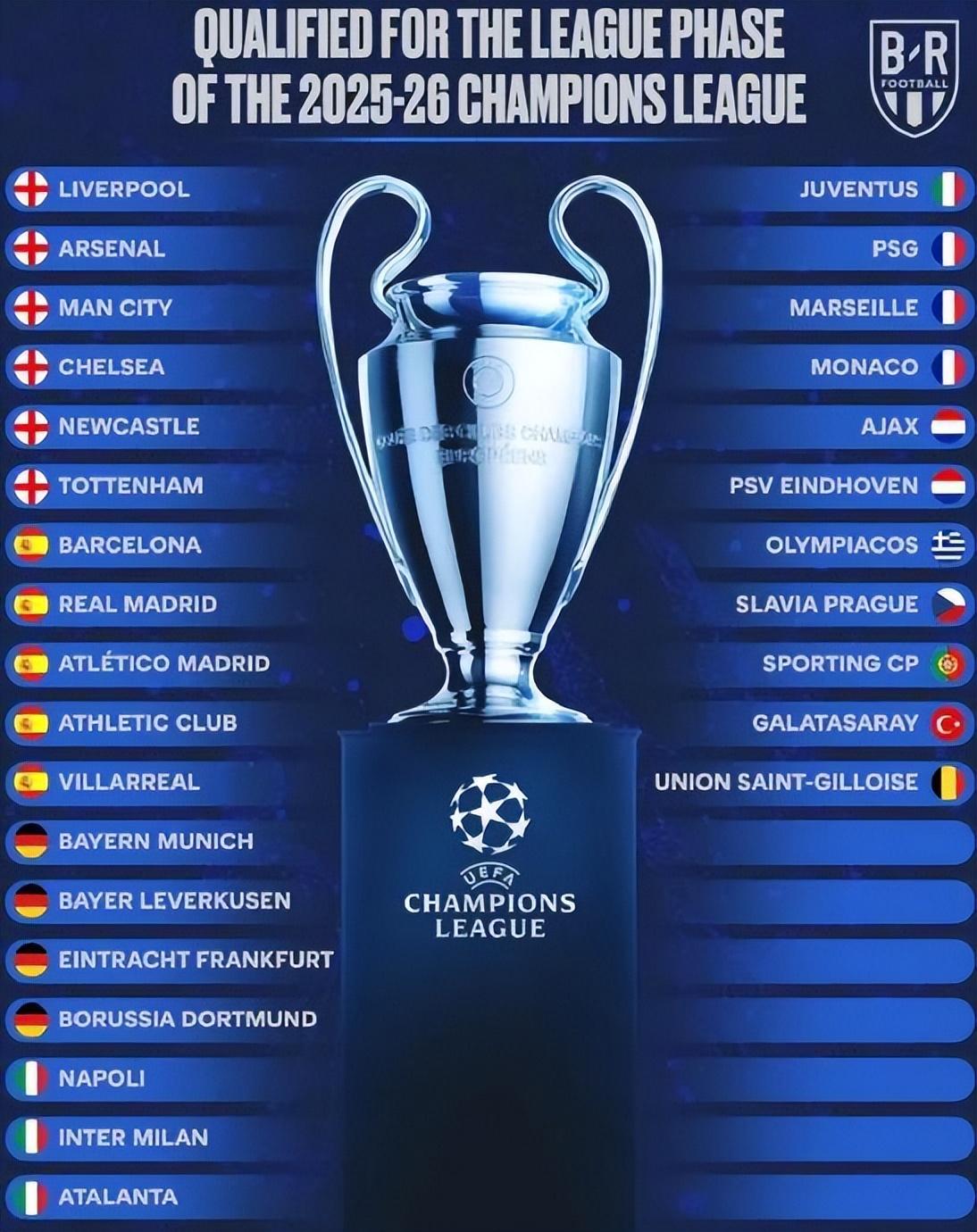 关于热刺不敌实力弱旅，欧冠席位岌岌可危的信息